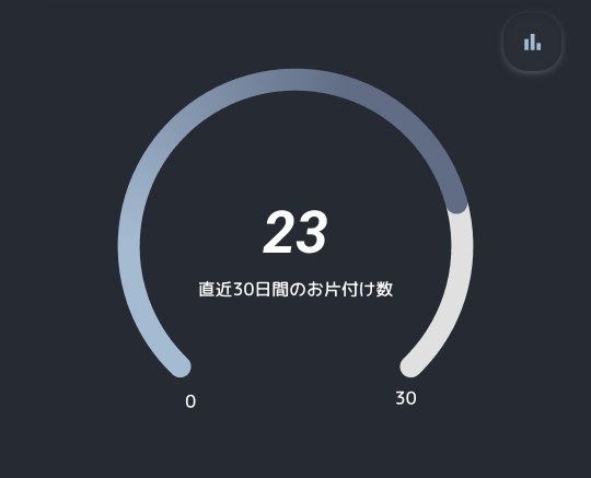 【スマホ】みん断【Takahiro Ichiki】
